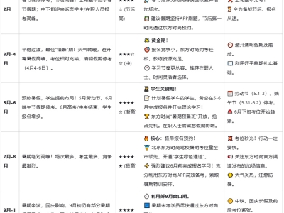 2025北京駕校科目一考試時間安排如何抓住黃金窗口?