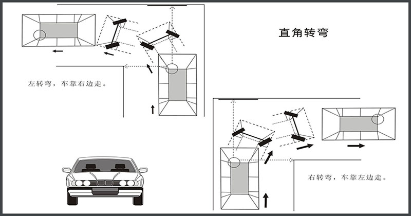 東方時尚駕校科目二五項技巧圖解